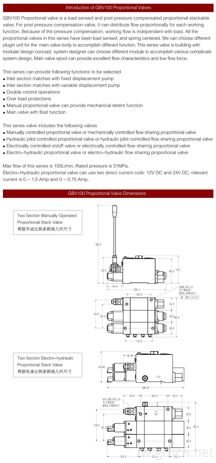 יצוא יבוא סין סיטונאי 24vdc אלקטרו פרופורציונלי שסתום הידראולי Pvg 32